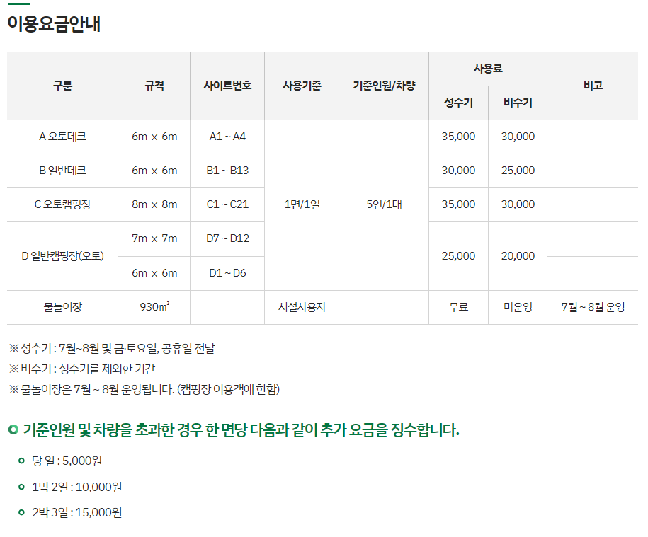 가야산 오토 캠핑장 이용요금표