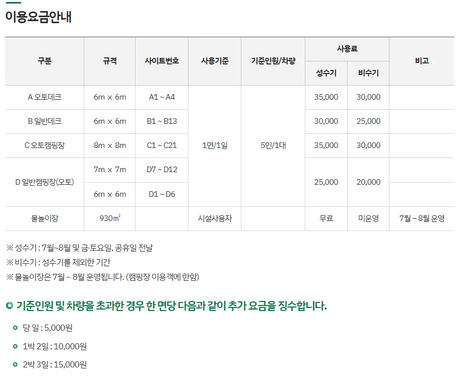 가야산 오토 캠핑장 이용요금표