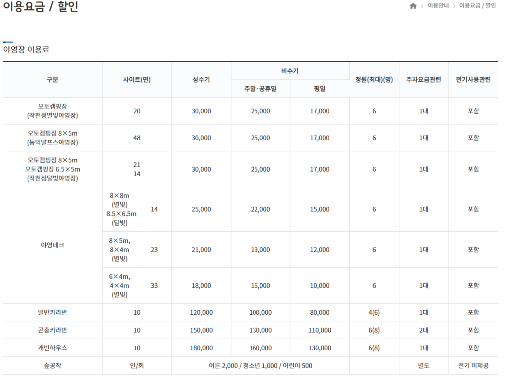 야영장 이용요금