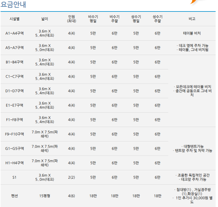 푸른섬캠핑장 이용요금표
