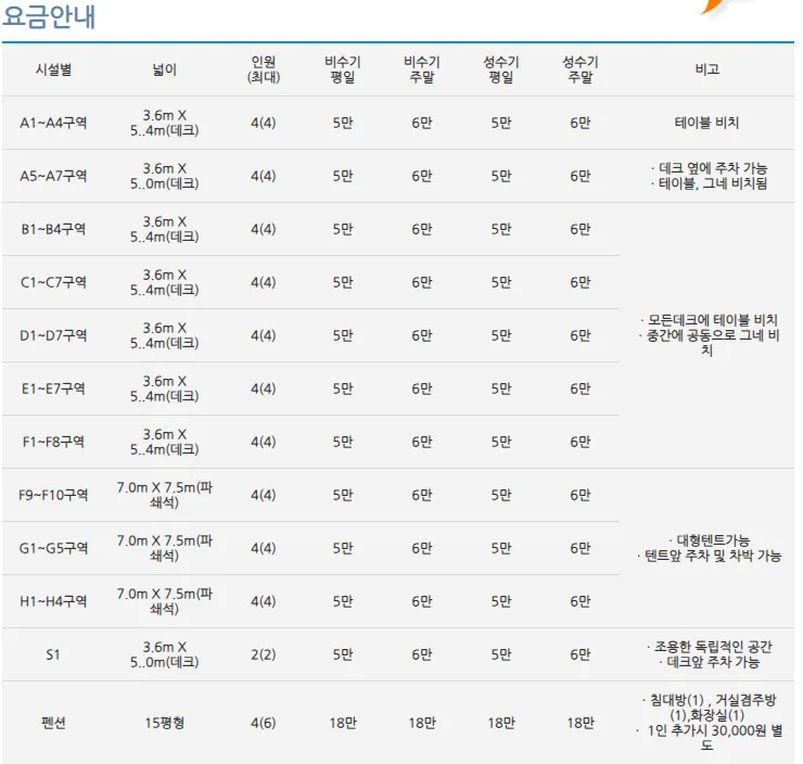 푸른섬캠핑장 이용요금표

