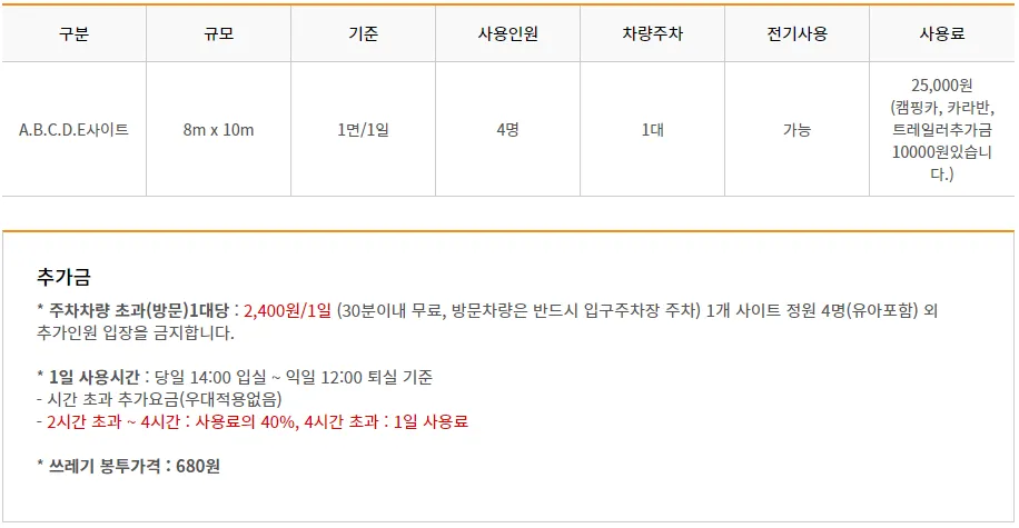 화명오토캠핑장 이용요금표
