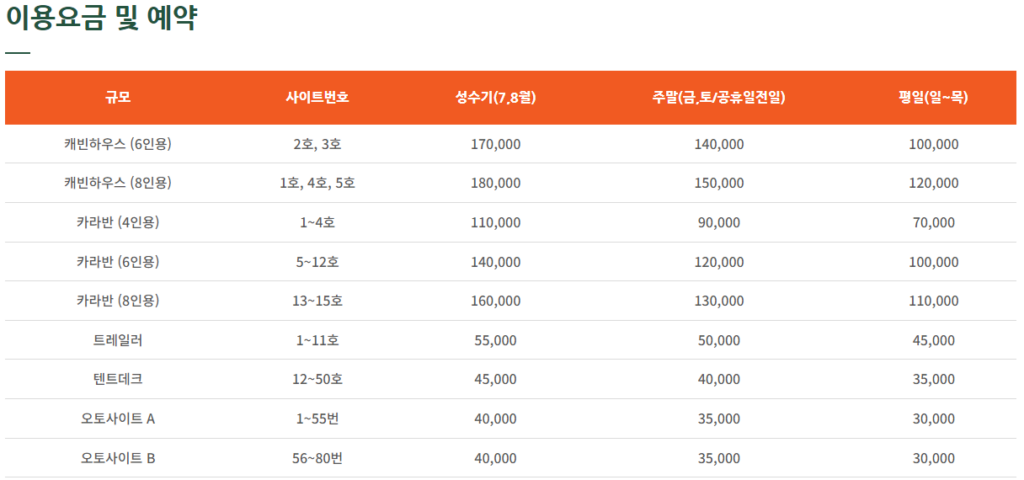 영주호 오토캠핑장 이용 요금표