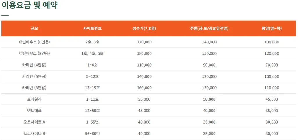 영주호 오토캠핑장 이용 요금표